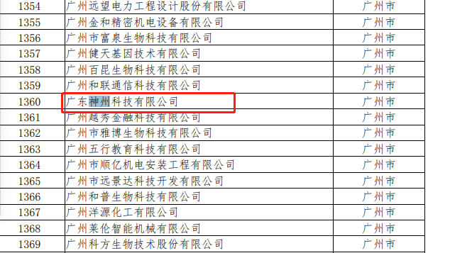 神州科技榮獲“廣東省科技型中小企業(yè)”榮譽(yù)稱號