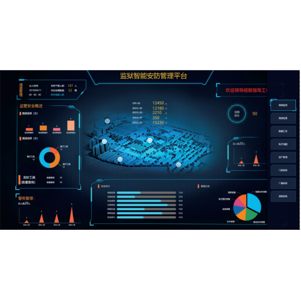 監(jiān)獄智能安防管理平臺(tái)