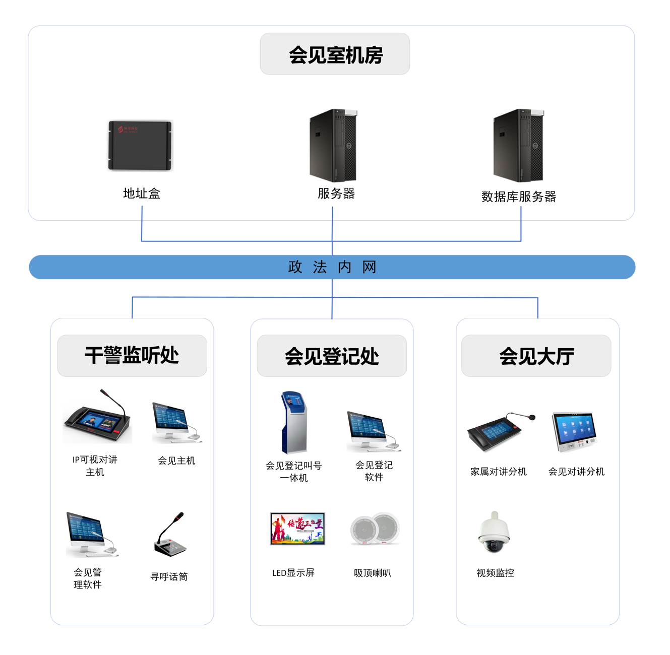 智能會見管理系統(tǒng)