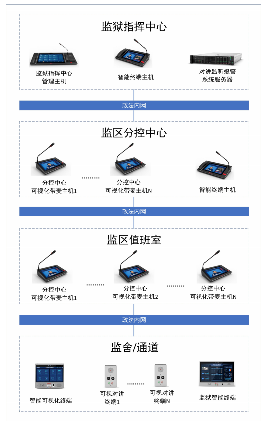 系統(tǒng)拓撲結構示意圖